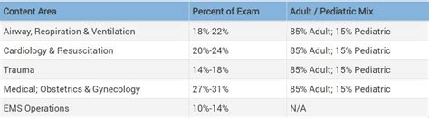 is nremt test hard|how to pass nremt paramedic.